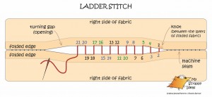 Ladder stitch scheme