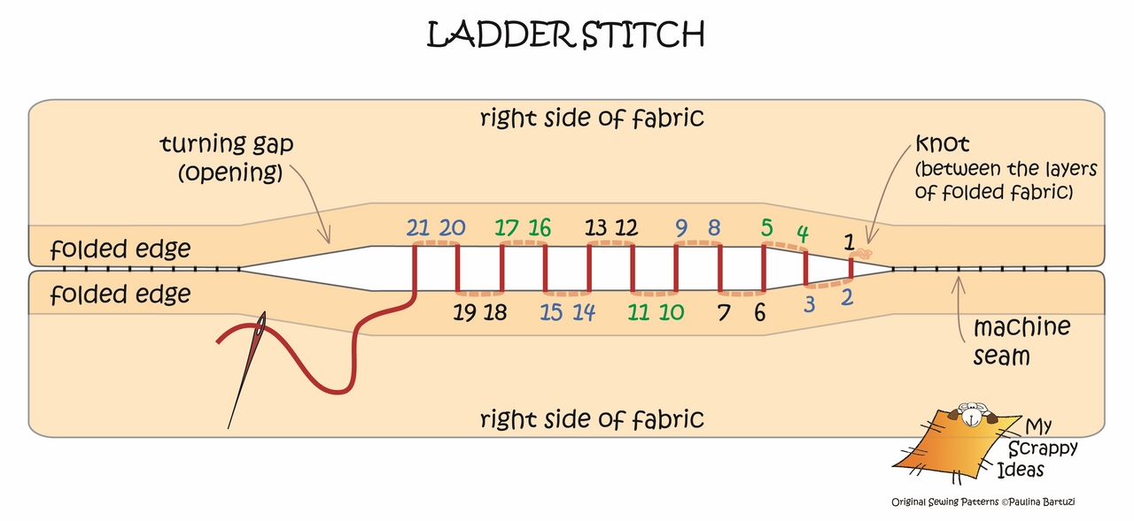 Ladder stitch scheme