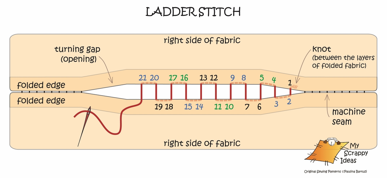 How to do invisible slip and ladder stitch by hand - Patterns by